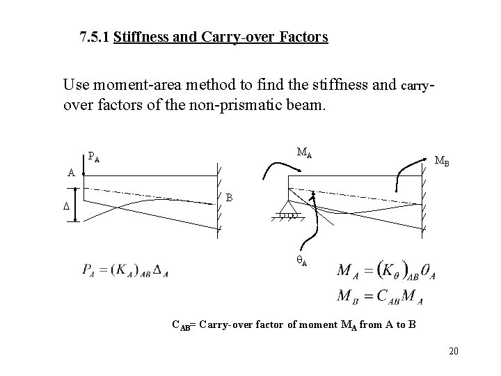7. 5. 1 Stiffness and Carry-over Factors Use moment-area method to find the stiffness