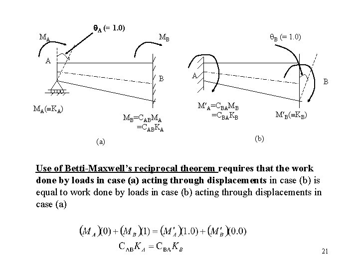 MA A (= 1. 0) B (= 1. 0) MB A B MA( KA)