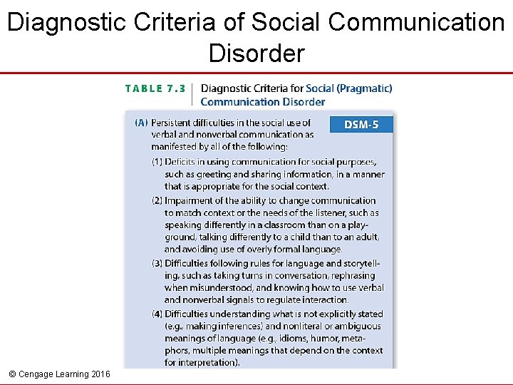 Diagnostic Criteria of Social Communication Disorder © Cengage Learning 2016 