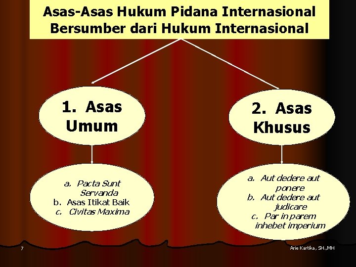 Asas-Asas Hukum Pidana Internasional Bersumber dari Hukum Internasional 1. Asas Umum a. Pacta Sunt