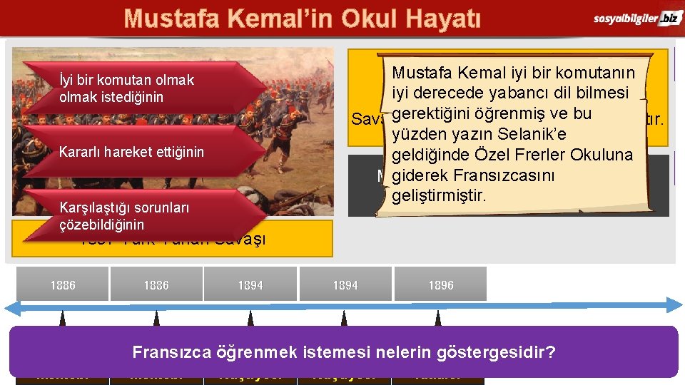 Mustafa Kemal’in Okul Hayatı Ziya Gökalp, Tevfik Fikret, Namık Kemal Manastır yine Selanik gibi