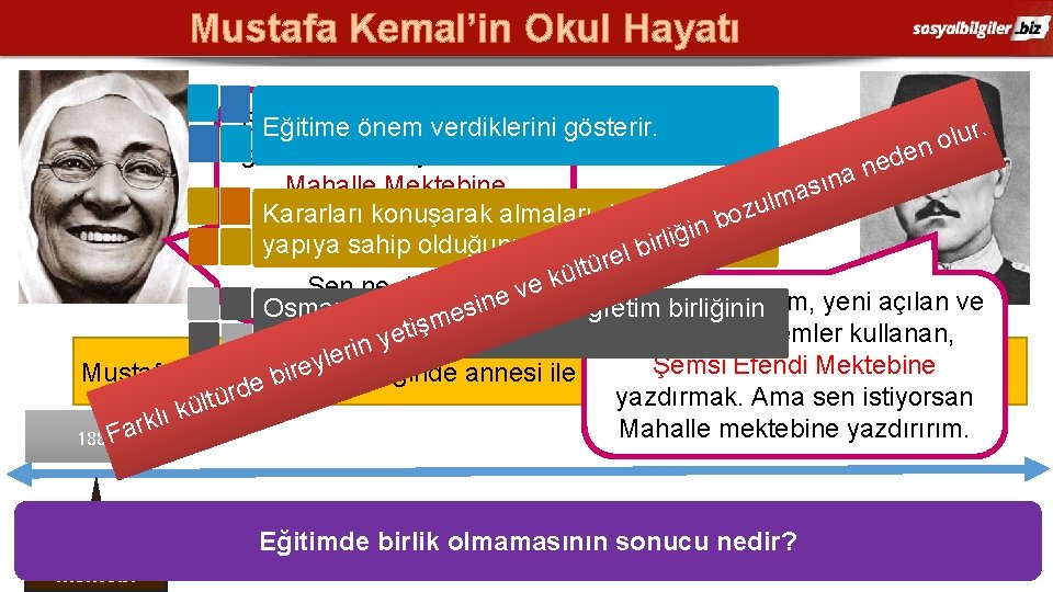 Mustafa Kemal’in Okul Hayatı Bey! Mustafa’nın okul çağı Eğitime önem verdiklerini gösterir. . r