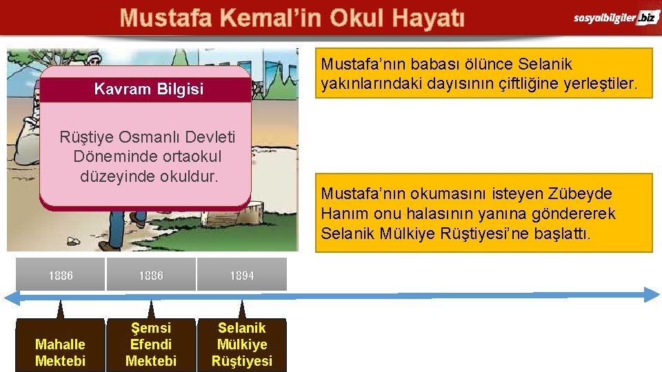 Mustafa Kemal’in Okul Hayatı Mustafa’nın babası ölünce Selanik yakınlarındaki dayısının çiftliğine yerleştiler. Kavram Bilgisi
