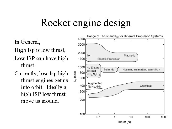 Rocket engine design In General, High Isp is low thrust, Low ISP can have