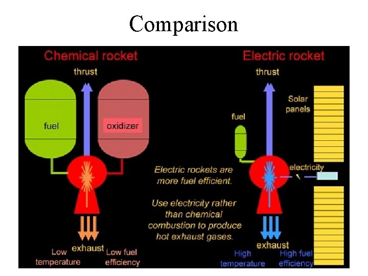 Comparison 