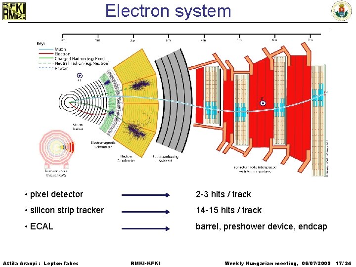 Electron system • pixel detector 2 -3 hits / track • silicon strip tracker