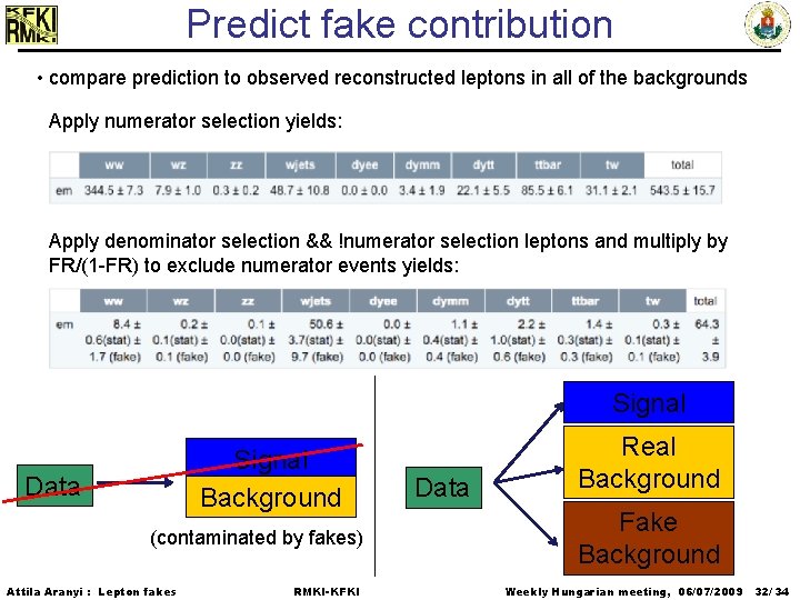 Predict fake contribution • compare prediction to observed reconstructed leptons in all of the