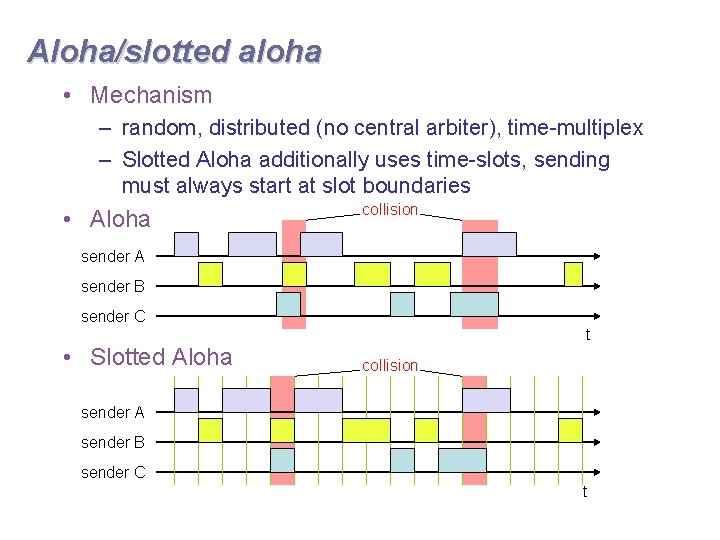 Aloha/slotted aloha • Mechanism – random, distributed (no central arbiter), time-multiplex – Slotted Aloha
