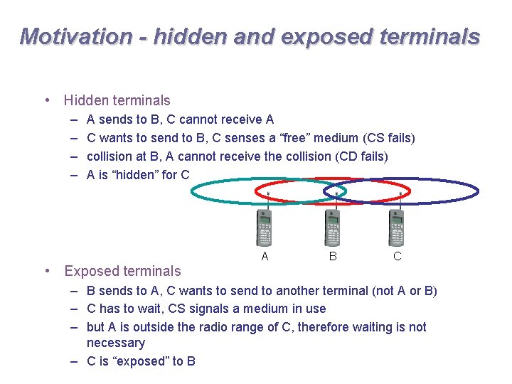 Motivation - hidden and exposed terminals • Hidden terminals – – A sends to