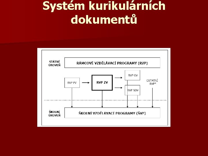 Systém kurikulárních dokumentů 