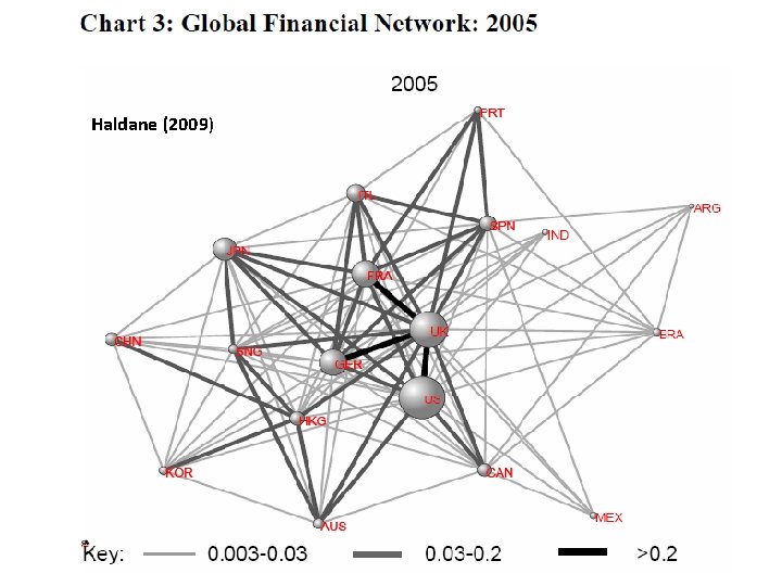 Haldane (2009) 