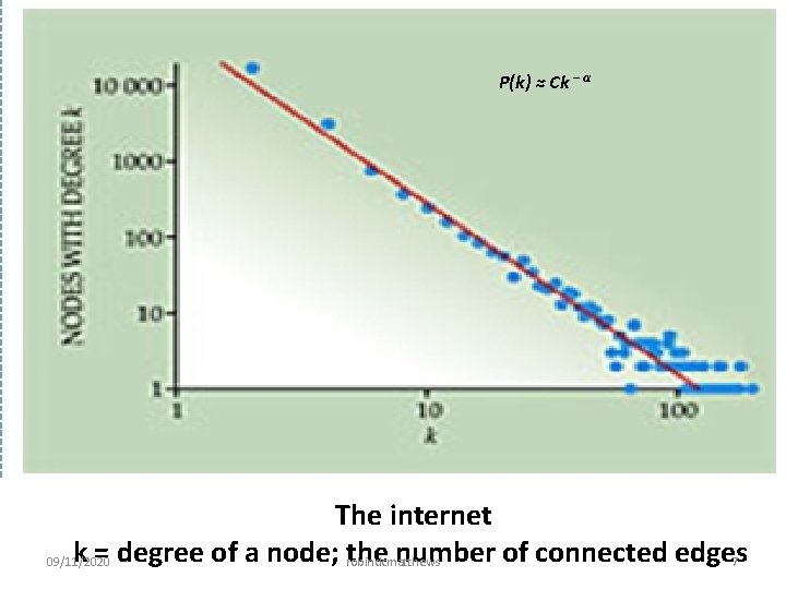 P(k) ≈ Ck – α The internet k = degree of a node; robindcmatthews