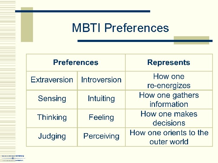 MBTI Preferences 