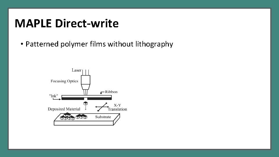 MAPLE Direct-write • Patterned polymer films without lithography 