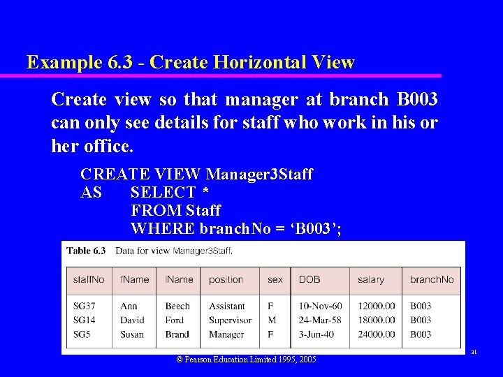 Example 6. 3 - Create Horizontal View Create view so that manager at branch