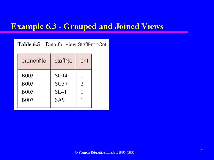 Example 6. 3 - Grouped and Joined Views © Pearson Education Limited 1995, 2005