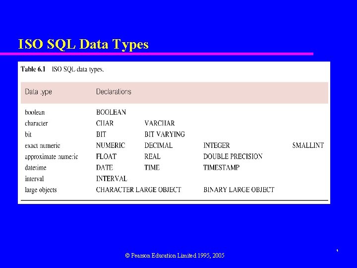 ISO SQL Data Types © Pearson Education Limited 1995, 2005 4 