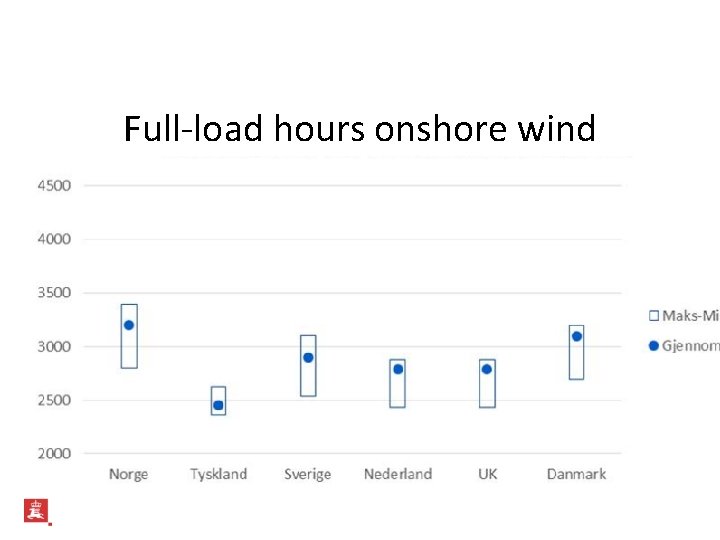 Full-load hours onshore wind 