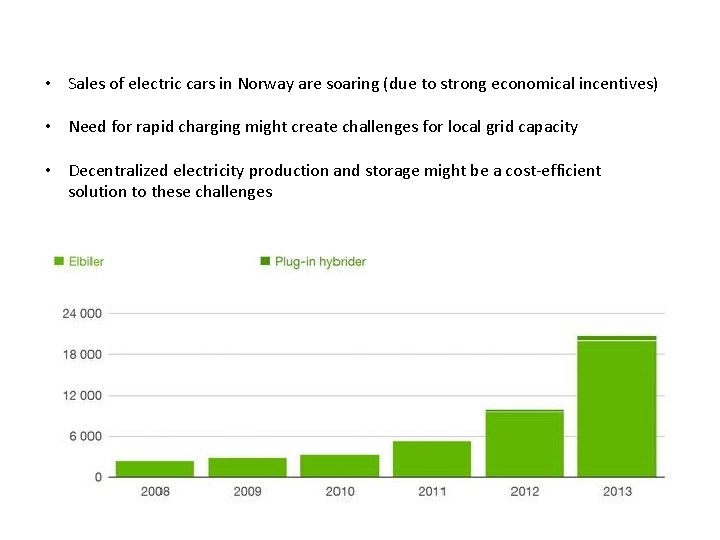  • Sales of electric cars in Norway are soaring (due to strong economical