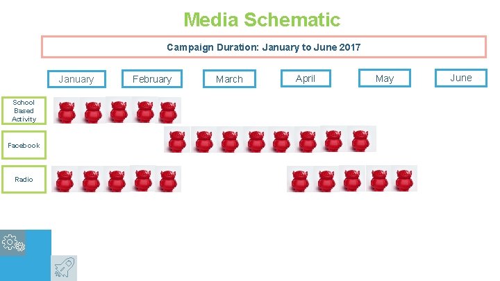 Media Schematic Campaign Duration: January to June 2017 January School Based Activity Facebook Radio