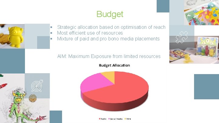 Budget § Strategic allocation based on optimisation of reach § Most efficient use of