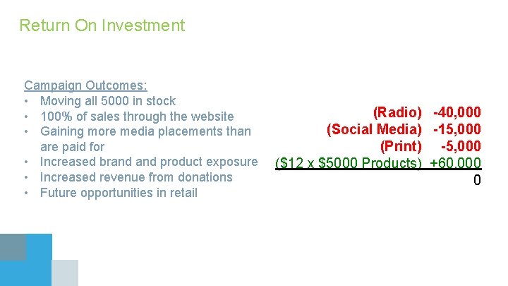 Return On Investment Campaign Outcomes: • Moving all 5000 in stock • 100% of
