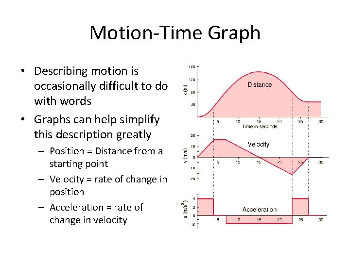 Motion-Time Graph • Describing motion is occasionally difficult to do with words • Graphs