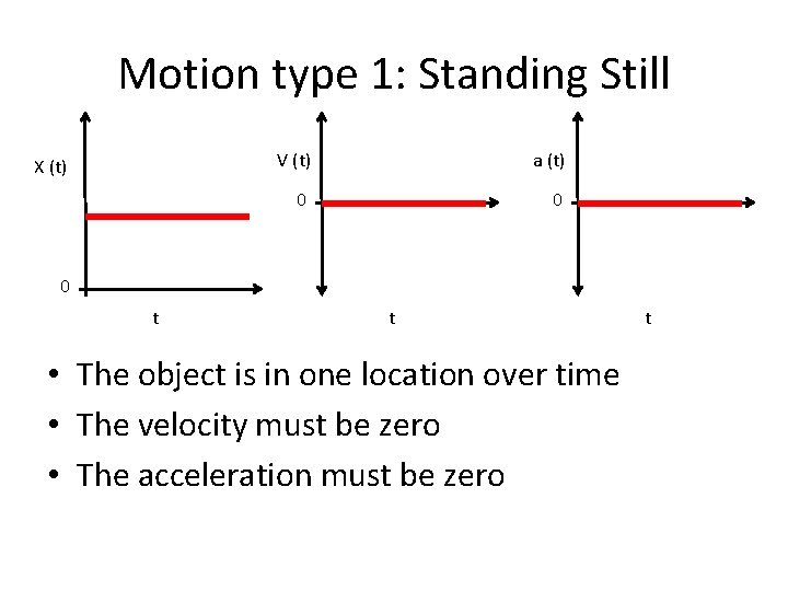 Motion type 1: Standing Still X (t) V (t) a (t) 0 0 0