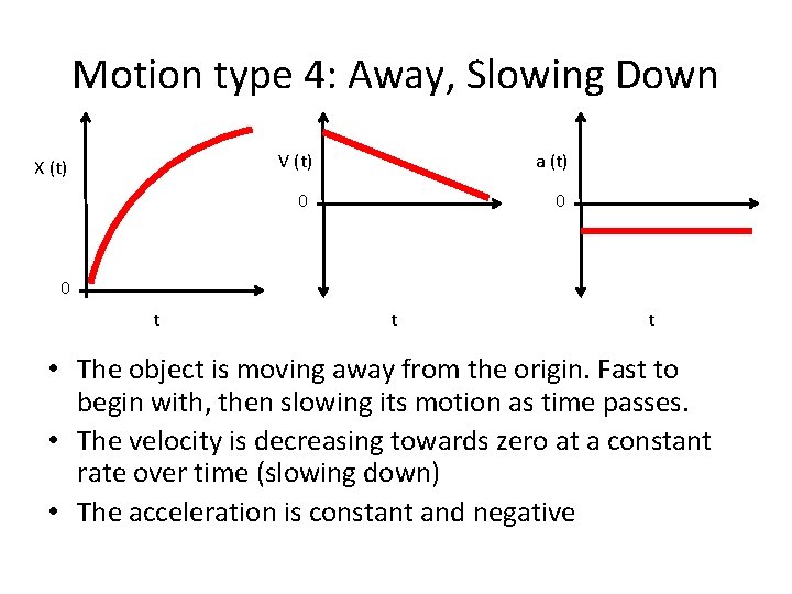 Motion type 4: Away, Slowing Down X (t) V (t) a (t) 0 0