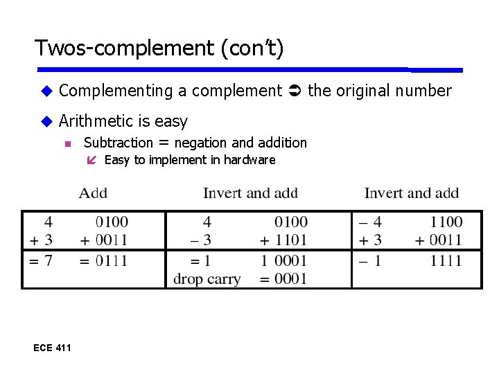 Twos-complement (con’t) Complementing a complement the original number Arithmetic is easy Subtraction = negation