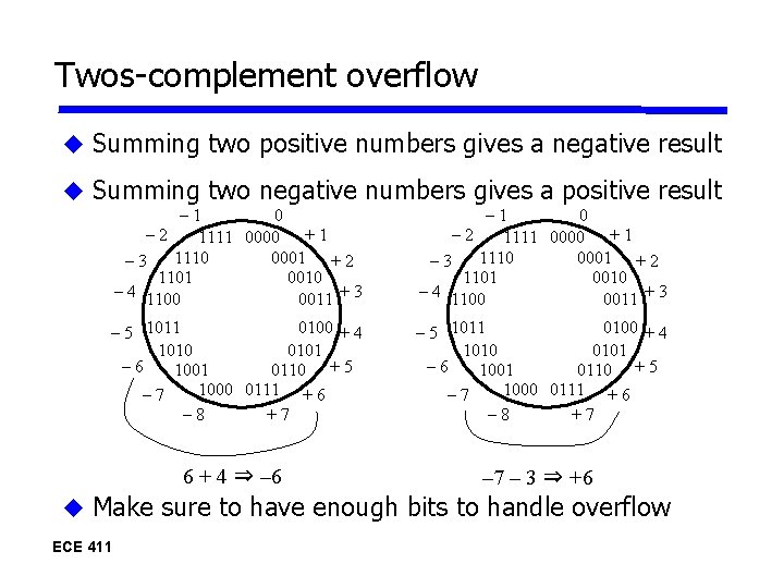 Twos-complement overflow Summing two positive numbers gives a negative result Summing two negative numbers