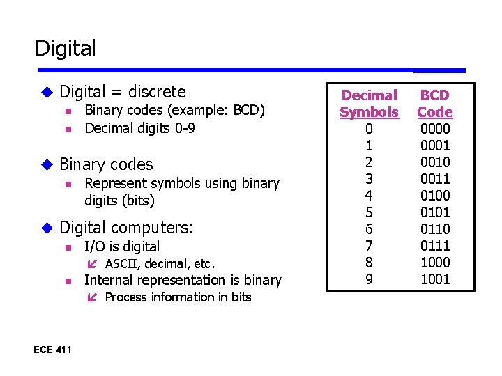 Digital = discrete Binary codes (example: BCD) Decimal digits 0 -9 Binary codes Represent