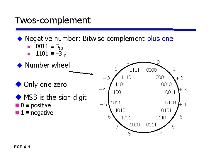 Twos-complement Negative number: Bitwise complement plus one 0011 ≡ 310 1101 ≡ – 310