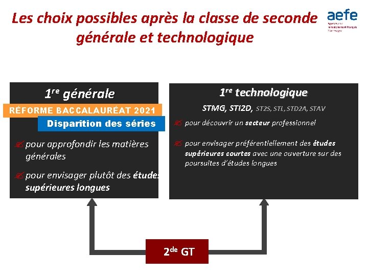 Les choix possibles après la classe de seconde générale et technologique 1 re générale