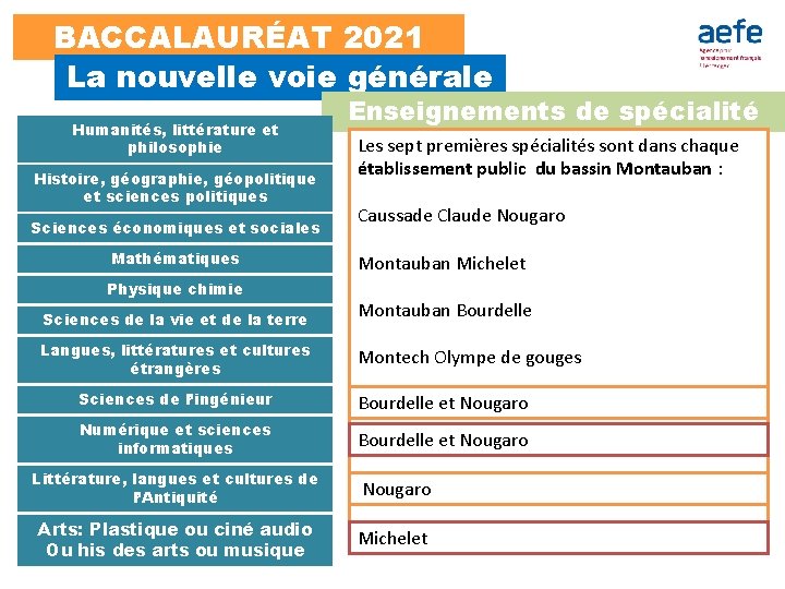 BACCALAURÉAT 2021 La nouvelle voie générale Humanités, littérature et philosophie Histoire, géographie, géopolitique et