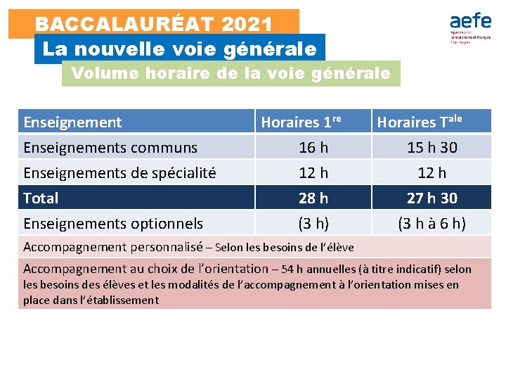 BACCALAURÉAT 2021 La nouvelle voie générale Volume horaire de la voie générale Enseignements communs