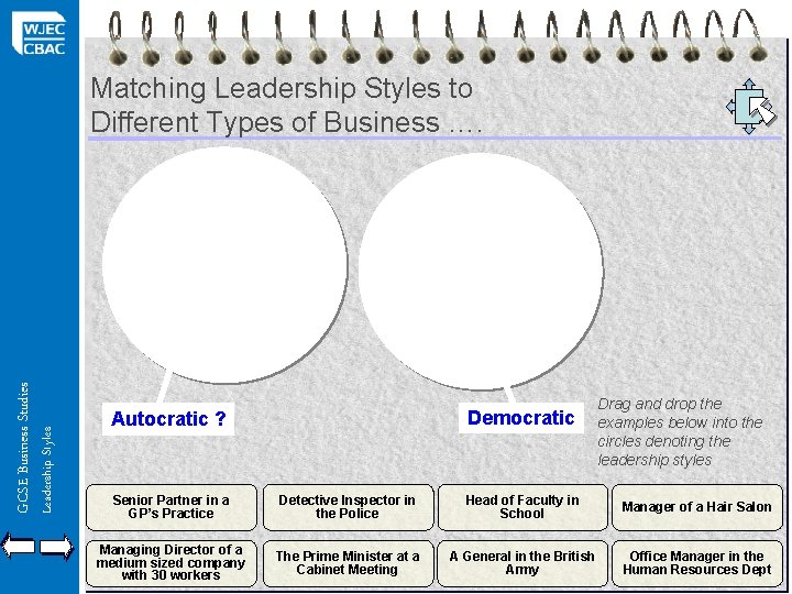 Leadership Styles GCSE Business Studies Matching Leadership Styles to Different Types of Business ….