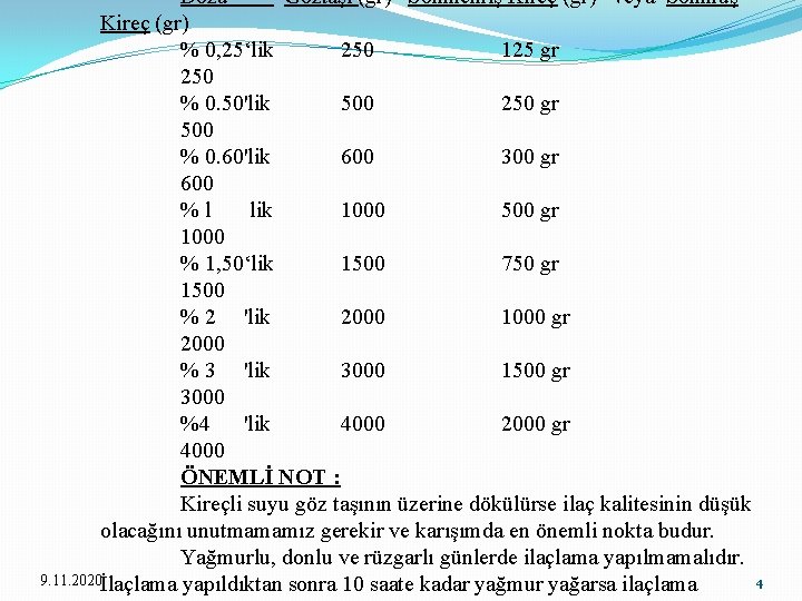 Dozu Göztaşı (gr) Sönmemiş Kireç (gr) veya Sönmüş Kireç (gr) % 0, 25‘lik 250