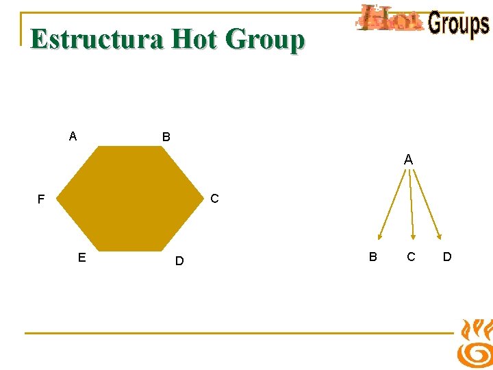 Estructura Hot Group A B A C F E D B C D 