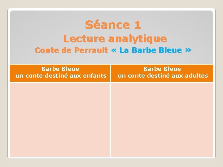 Séance 1 Lecture analytique Conte de Perrault « La Barbe Bleue » Barbe Bleue