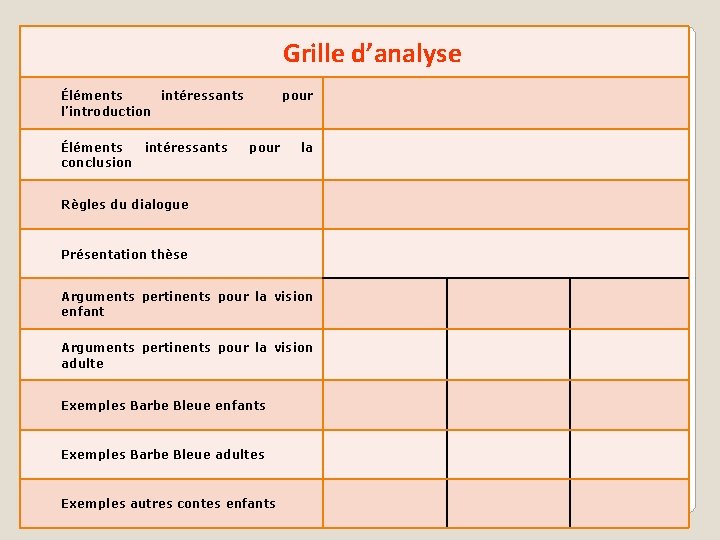 Grille d’analyse Éléments intéressants l’introduction Éléments intéressants conclusion pour la Règles du dialogue Présentation