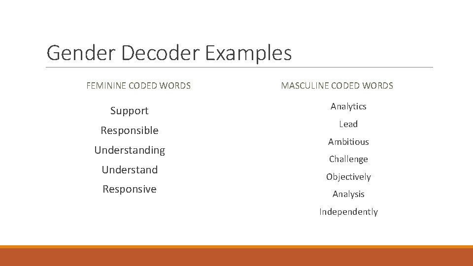 Gender Decoder Examples FEMININE CODED WORDS MASCULINE CODED WORDS Support Analytics Responsible Lead Understanding