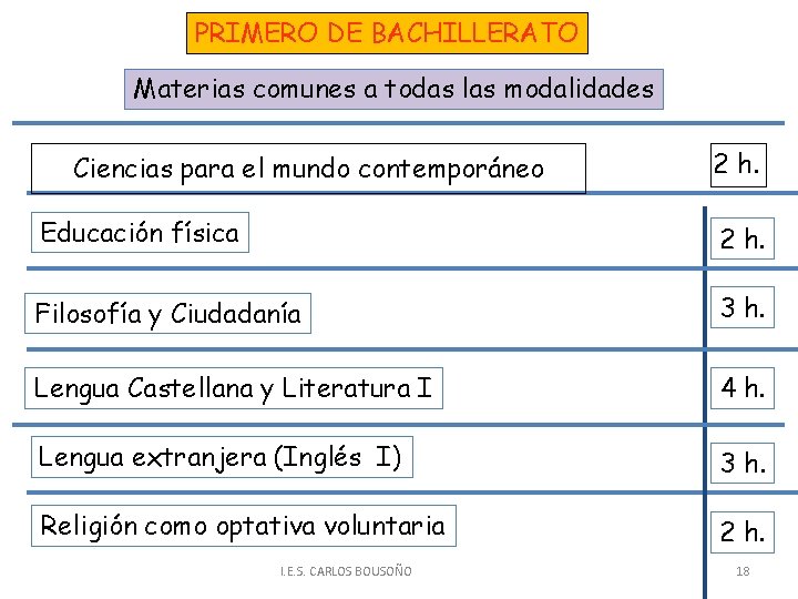 PRIMERO DE BACHILLERATO Materias comunes a todas las modalidades Ciencias para el mundo contemporáneo