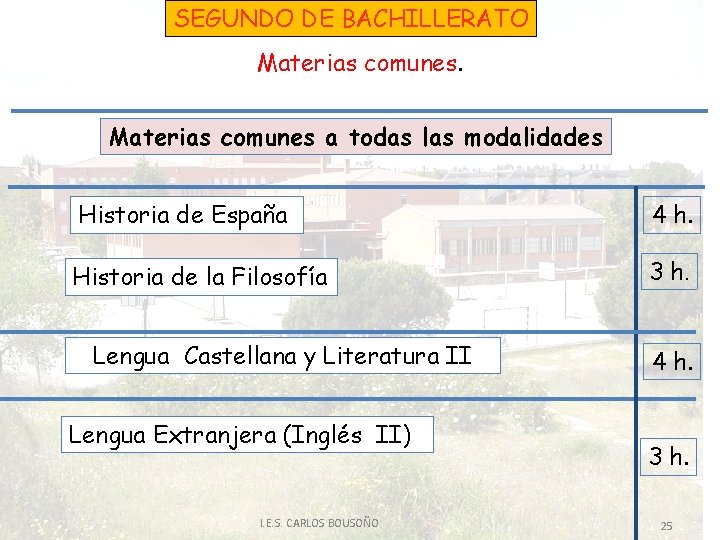 SEGUNDO DE BACHILLERATO Materias comunes a todas las modalidades Historia de España 4 h.