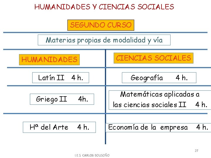 HUMANIDADES Y CIENCIAS SOCIALES SEGUNDO CURSO Materias propias de modalidad y vía CIENCIAS SOCIALES