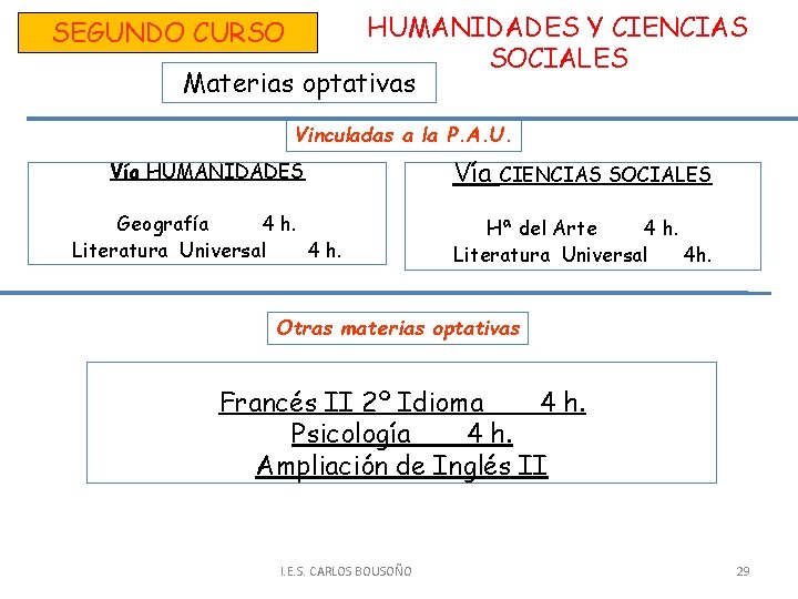 HUMANIDADES Y CIENCIAS SOCIALES Materias optativas SEGUNDO CURSO Vinculadas a la P. A. U.