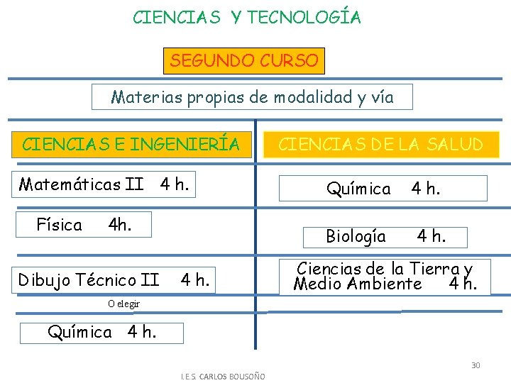 CIENCIAS Y TECNOLOGÍA SEGUNDO CURSO Materias propias de modalidad y vía CIENCIAS E INGENIERÍA