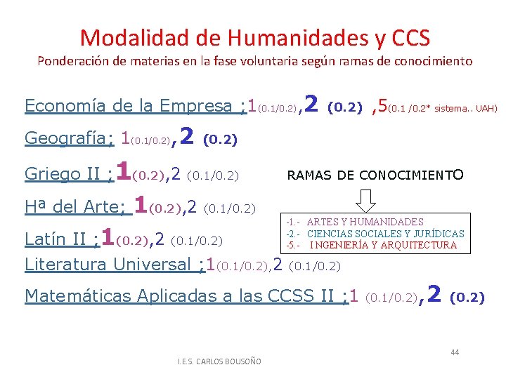 Modalidad de Humanidades y CCS Ponderación de materias en la fase voluntaria según ramas