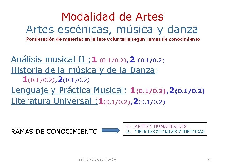 Modalidad de Artes escénicas, música y danza Ponderación de materias en la fase voluntaria