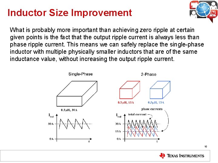 Inductor Size Improvement What is probably more important than achieving zero ripple at certain